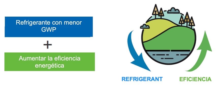 CIAT lanza la nueva gama VectiosPower Packaged Rooftop Gama con refrigerante R-454B